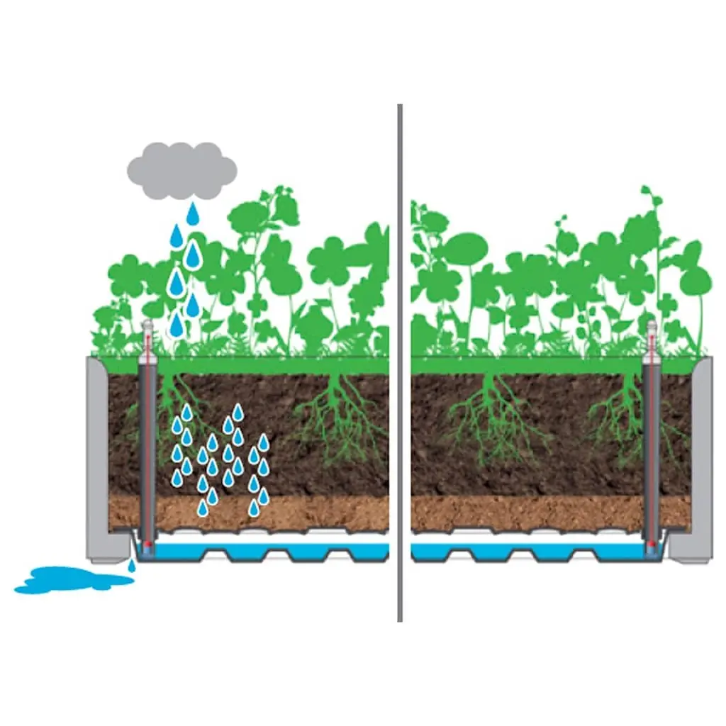 Raised Garden Bed White Self Watering System with Level Indicator Outdoor