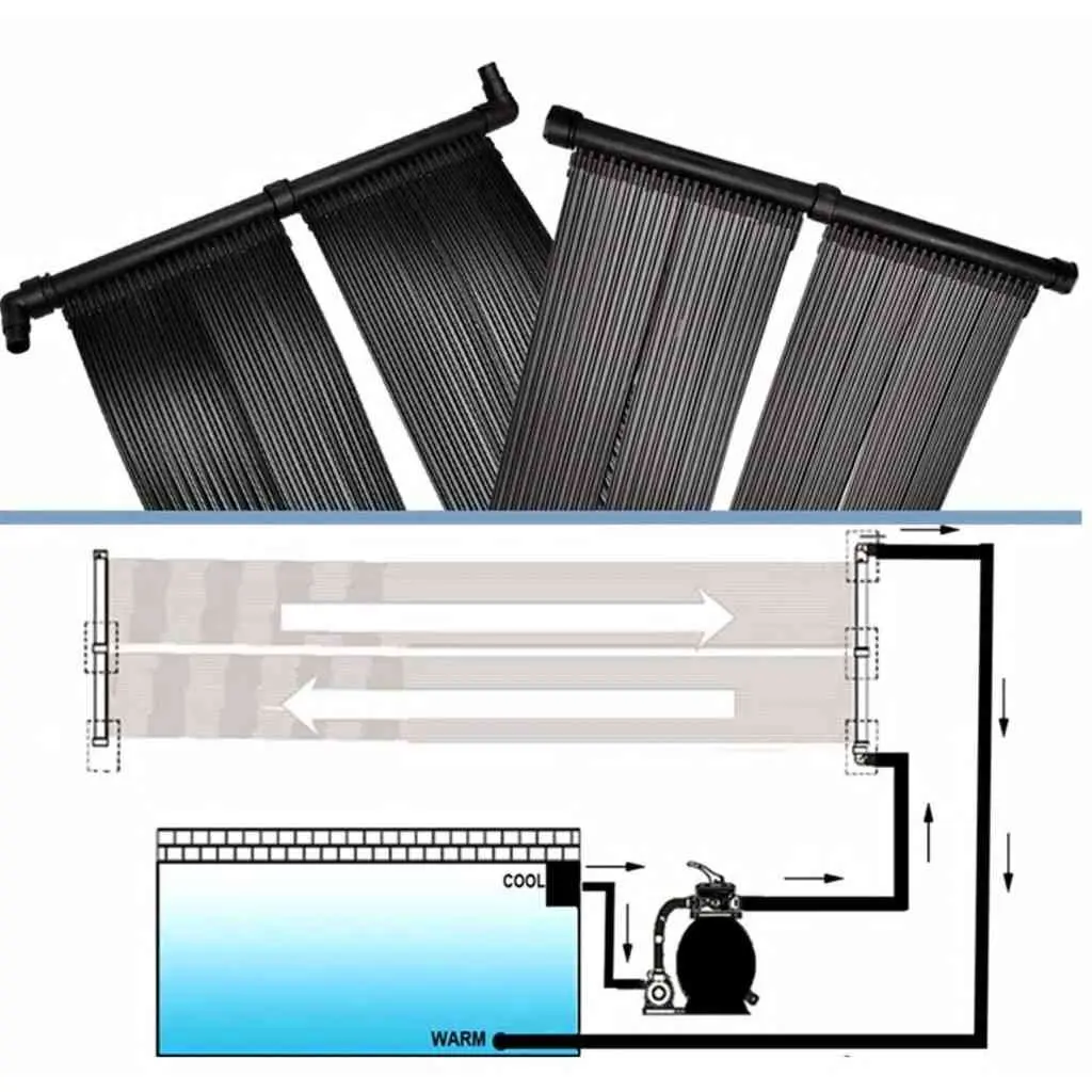 Solar Pool Heater Panel Black 80x620cm Ground Roof Mount Water Temperature Warmer