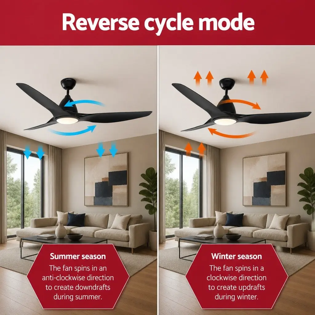 Ceiling Fan Black 64 Inch DC Motor LED Light Remote Control 5 Speed Reverse Cycle