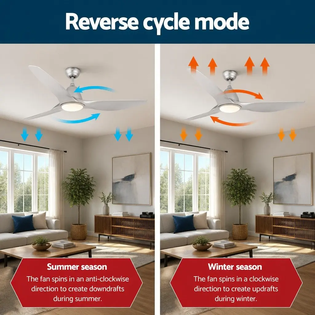 Ceiling Fan Silver 64 Inch DC Motor LED Light Remote Control 5 Speed