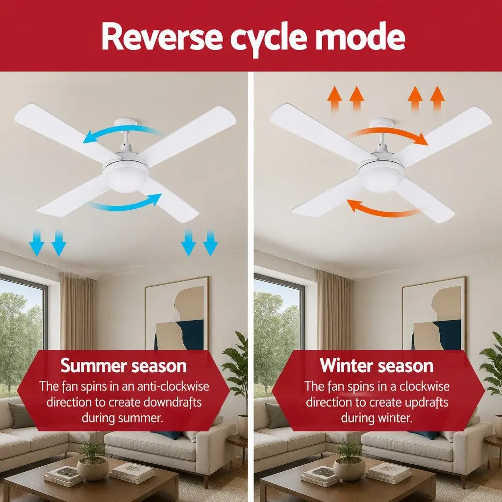52 Inch Ceiling Fan White DC Motor LED Light Remote Control Indoor Outdoor