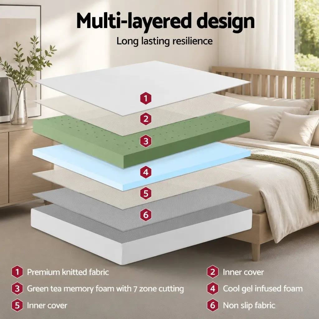 Double Mattress White 20cm Non-Spring Medium Firm Cooling Gel Support