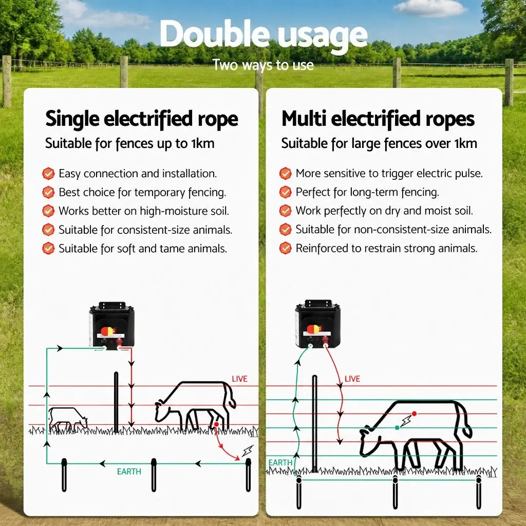 Solar Electric Fence Energiser Black 3KM with 500M Polyrope Monocrystalline Solar Panel for Livestock Farm Fencing