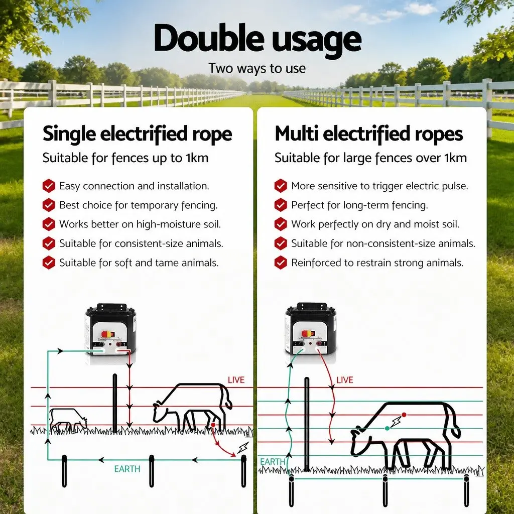 Solar Electric Fence Energiser Black 8KM Continuous Charging with 500M Polytape