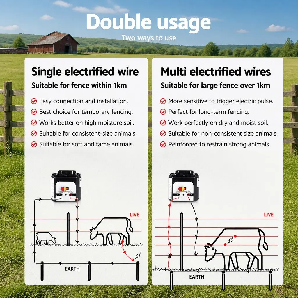 Solar Electric Fence Energiser Black and White 8km 0.3J Compact Lightweight Unit