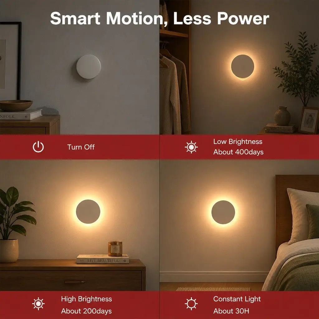 Motion Sensor Night Light White Compact USB-C Rechargeable Intelligent Infrared Motion Sensing