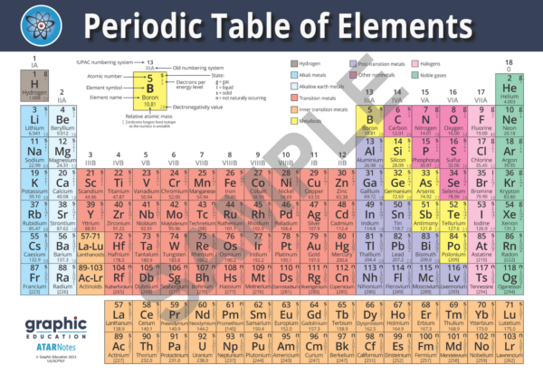 Fanno-Periodic Table of Elements Poster for Classroom or Home 59cm x 81cm